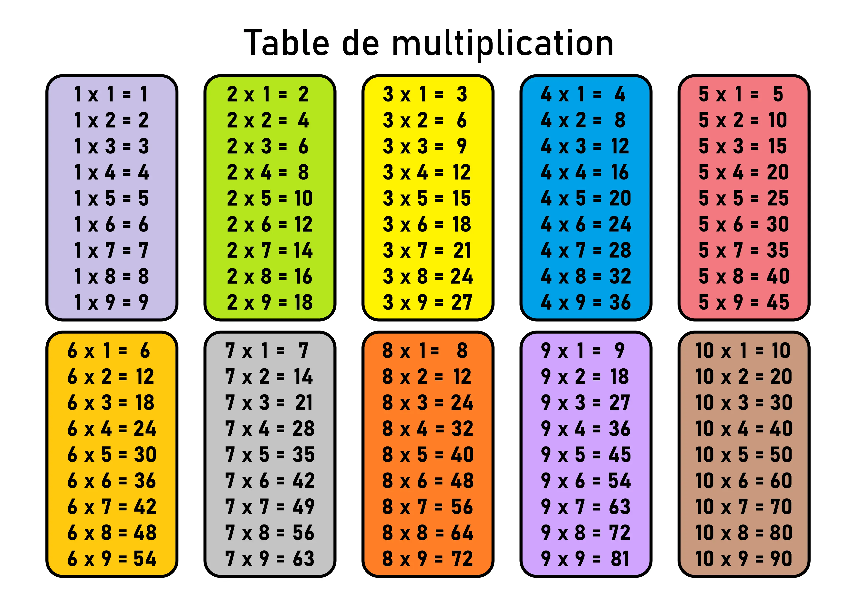 Table Multiplication A Imprimer VQUJYL Table Multiplication A Imprimer VQUJYL