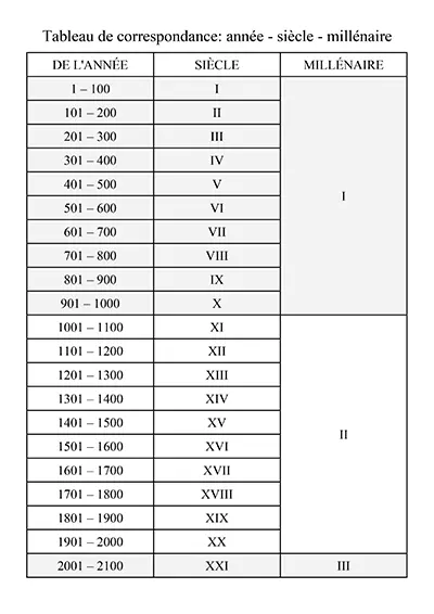 Tableau Des Si cles Calendrier su Tableau Des Si cles Calendrier su