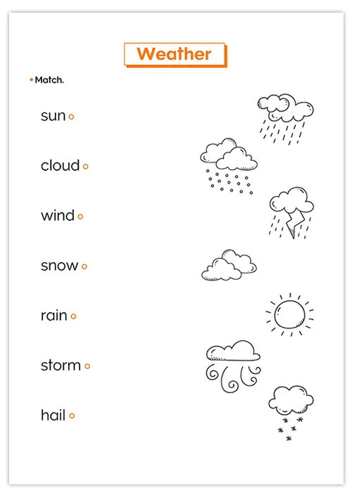 Météo en anglais meteo-en-anglais-01