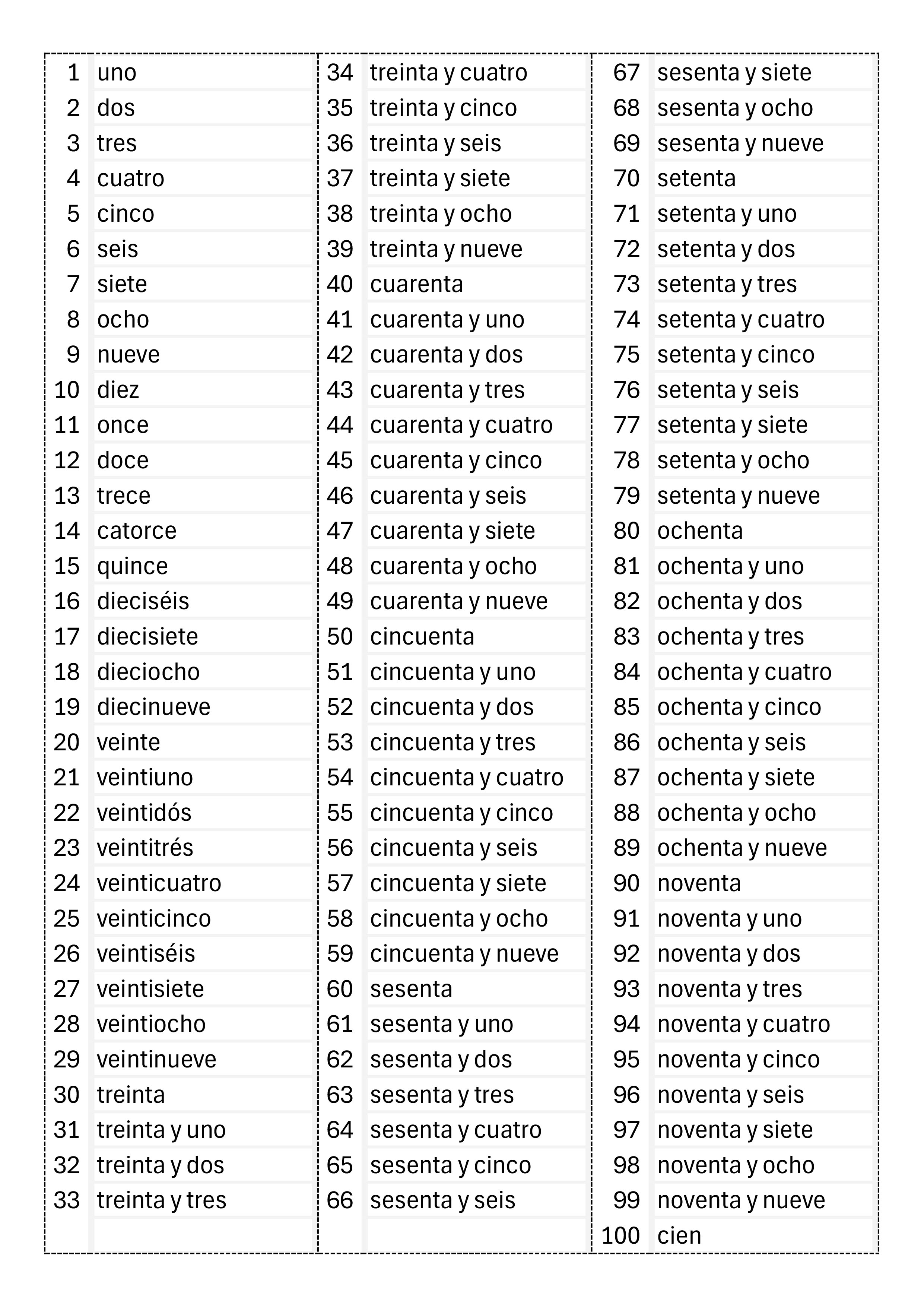 Nombre En Espagnol De 0 20 Les Nombres En Espagnol EMWGH Nombre En Espagnol De 0 20 Les Nombres En Espagnol EMWGH